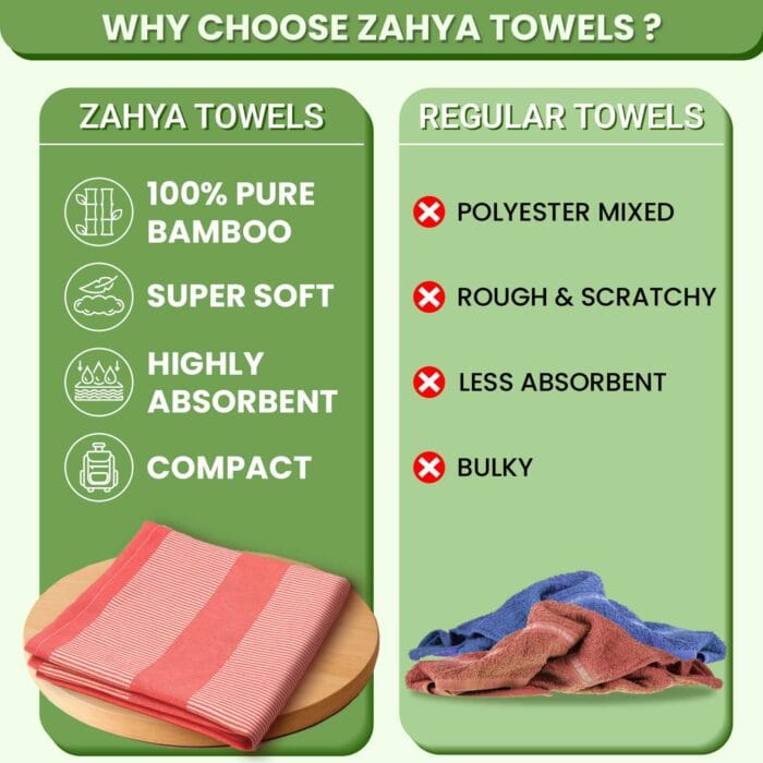 ZAHYA Bamboo Towel vs Regular Towel – Feature Comparison Comparison chart showing ZAHYA bamboo towel versus regular towel with features highlighted