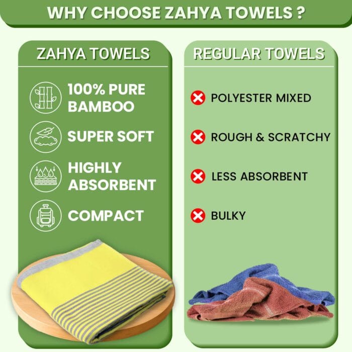 Comparison chart showing ZAHYA bamboo towel versus regular towel with features highlighted