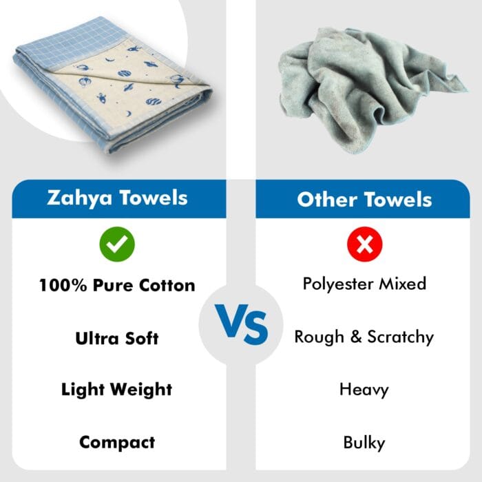 Zero Twist Cotton Bath Towel – Twin Layer, Printed