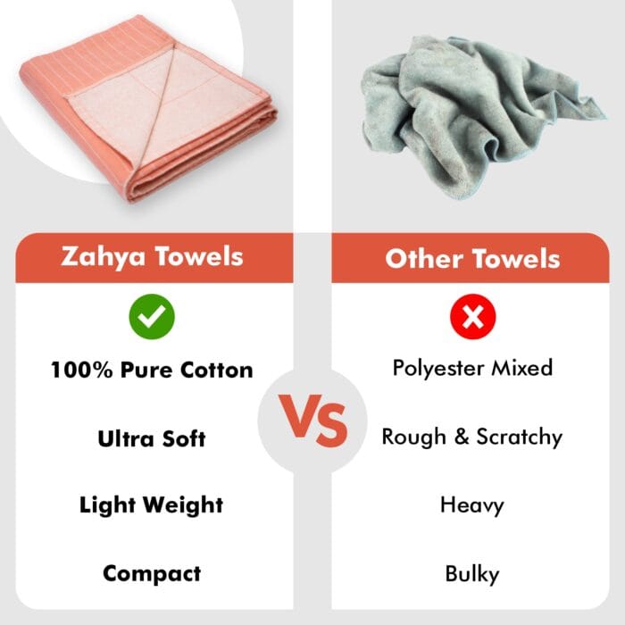 Zero Twist Cotton Bath Towel – Twin Layer, Ultra Soft