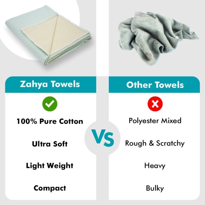 Zero Twist Cotton Bath Towel – Twin Layer, Ultra Soft