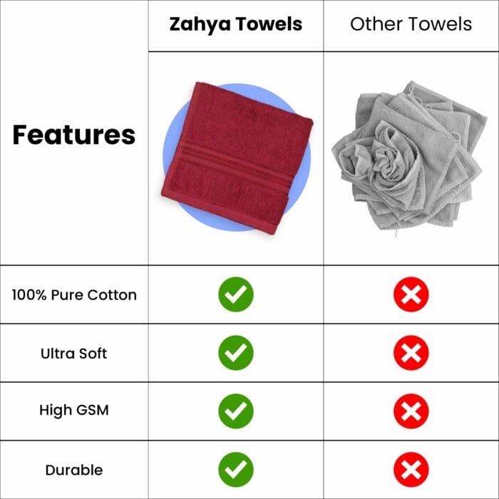 100% Pure Cotton Terry Hand Towels Pack of 4