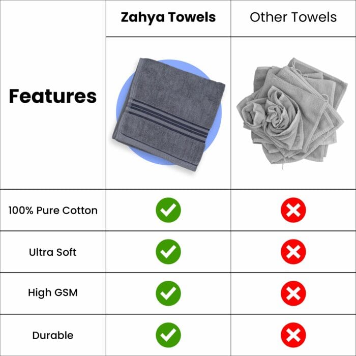 100% Pure Cotton Terry Hand Towels Pack of 4