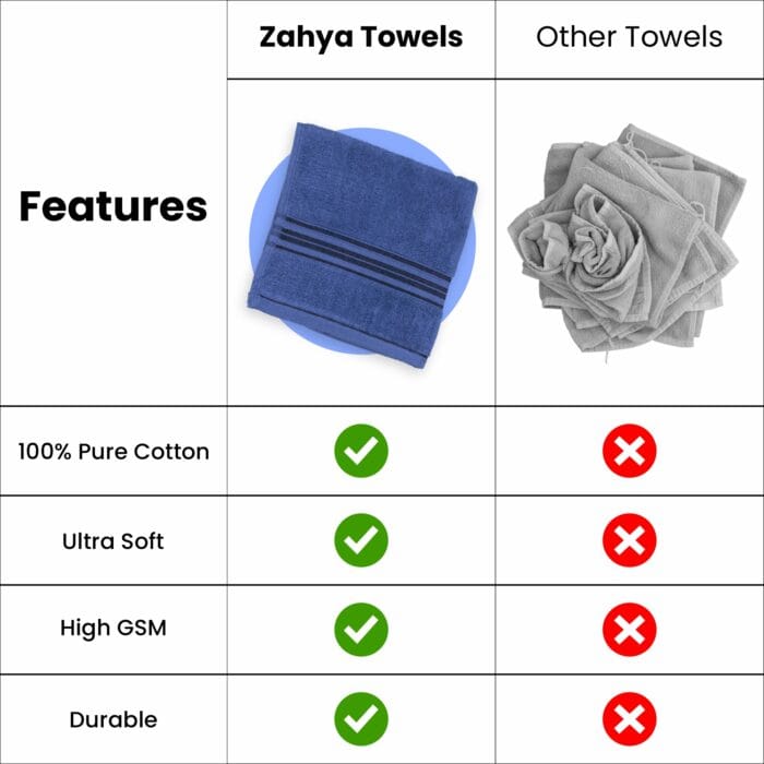 100% Pure Cotton Terry Hand Towels Pack of 4