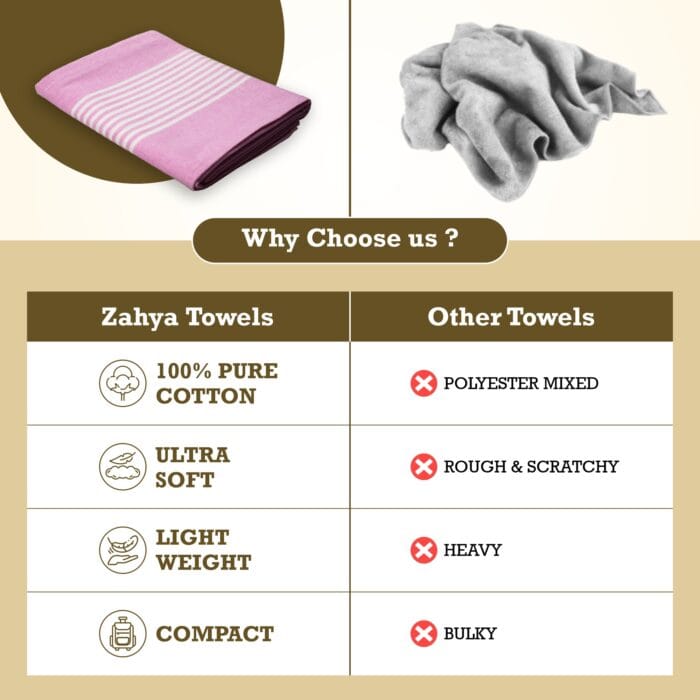 Pure Cotton Bath Towels 30x60 Inch, Pack of 2