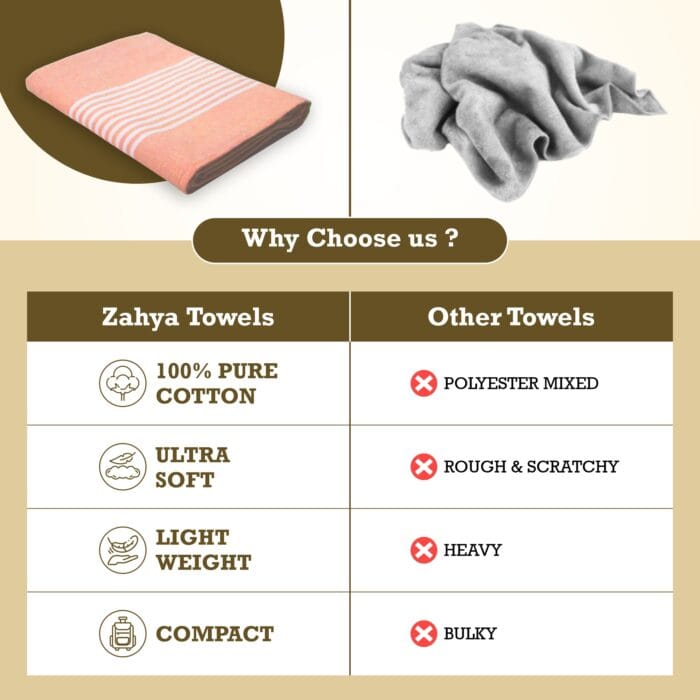 Natural Cotton Bath Towel 27x42 Inch, Pack of 2