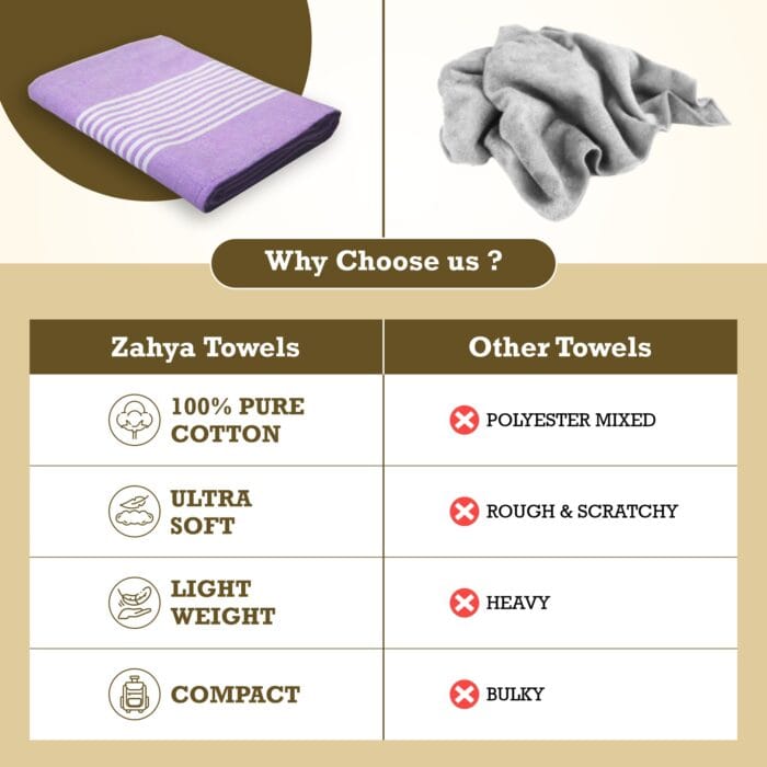 Pure Cotton Bath Towels 30x60 Inch, Pack of 2