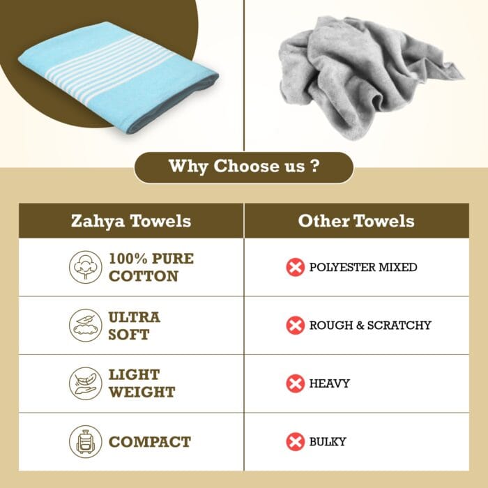 Pure Cotton Bath Towels 30x60 Inch, Pack of 2