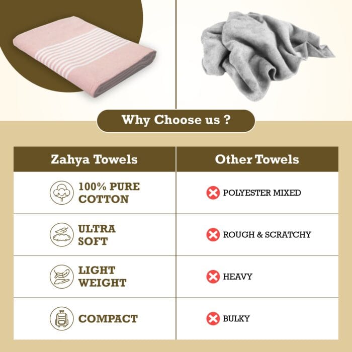 Pure Cotton Bath Towels 30x60 Inch, Pack of 2