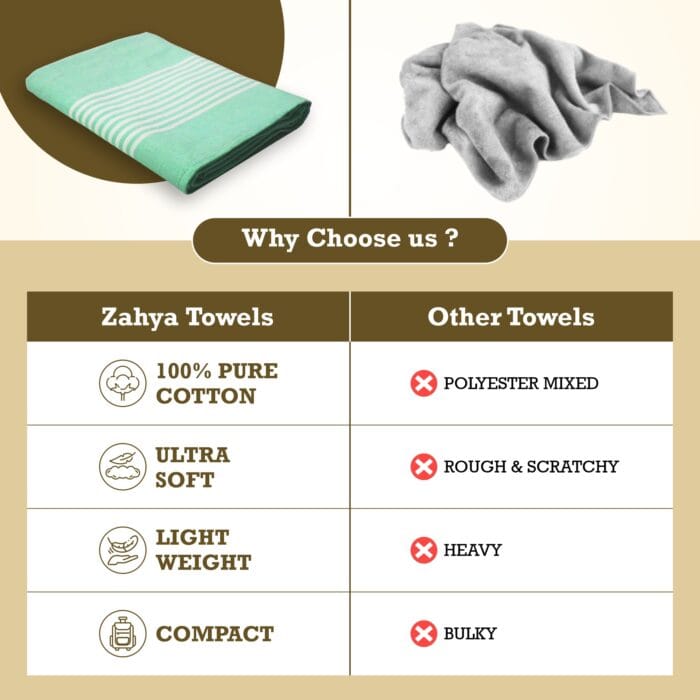 Pure Cotton Bath Towels 30x60 Inch, Pack of 2