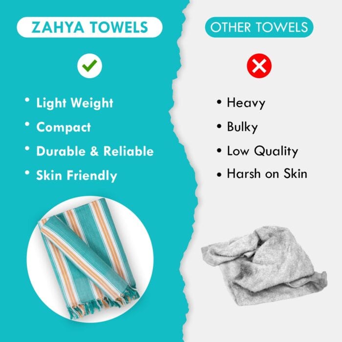 100% Cotton Bath Towels 30x60 Inch, Pack of 2, Quick Dry